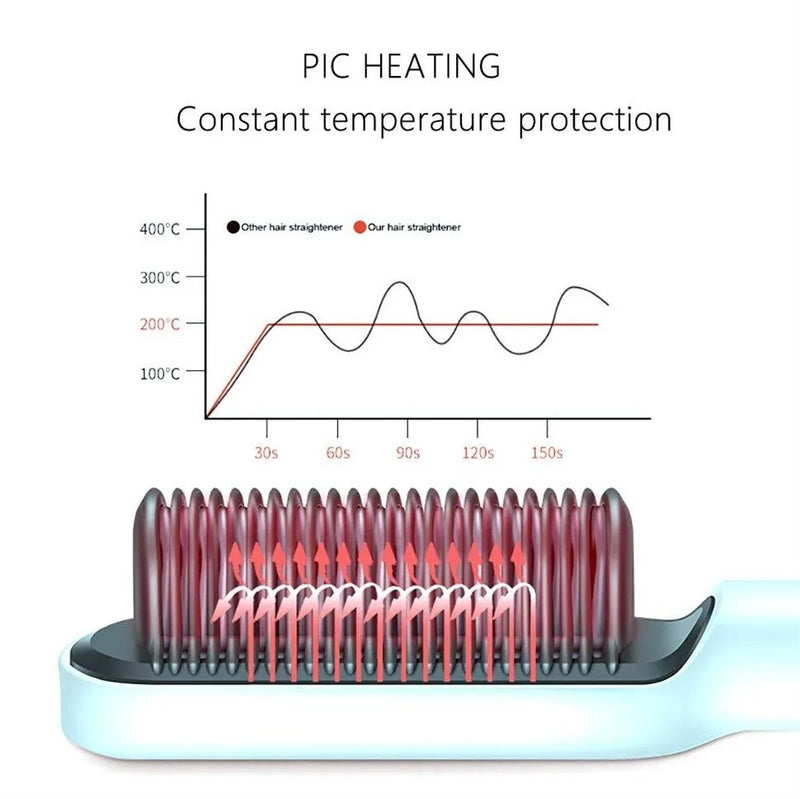 HQT-909  Hair Straightener Brush For Girls Comb Style / Hair Styling Hair Comb Brush Multi Color